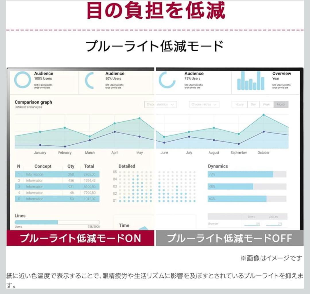 新品未使用 LG モニター ディスプレイ 27UP600-W 27インチ