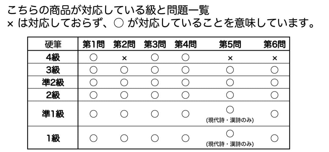 硬筆書写技能検定試験 4 級〜1 級答案作成マニュアル＋添削済み答案集