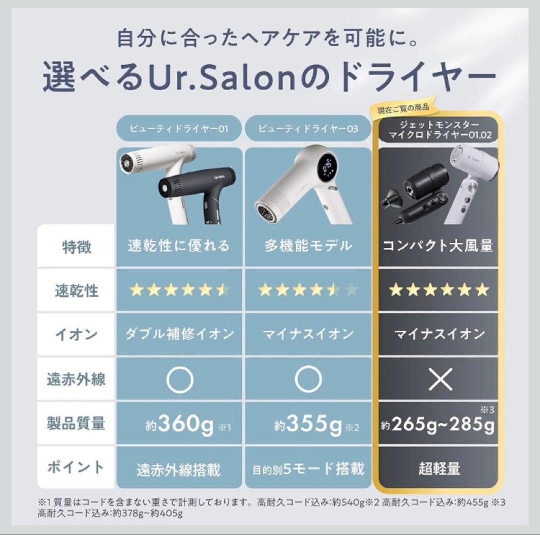 UR.SALON ジェットモンスターマイクロドライヤー02 リッチブラック