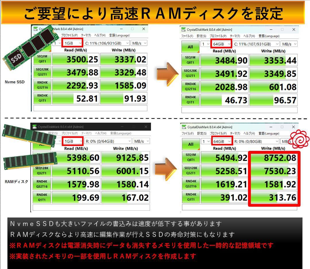 【未開封 RTX3050付】 Z440/2699V3/128G/1TB/2TB