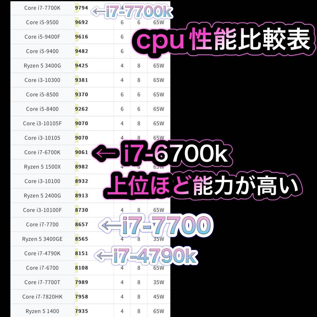 ゲーミングPC フルセット　i7-6700k GTX980 ❺