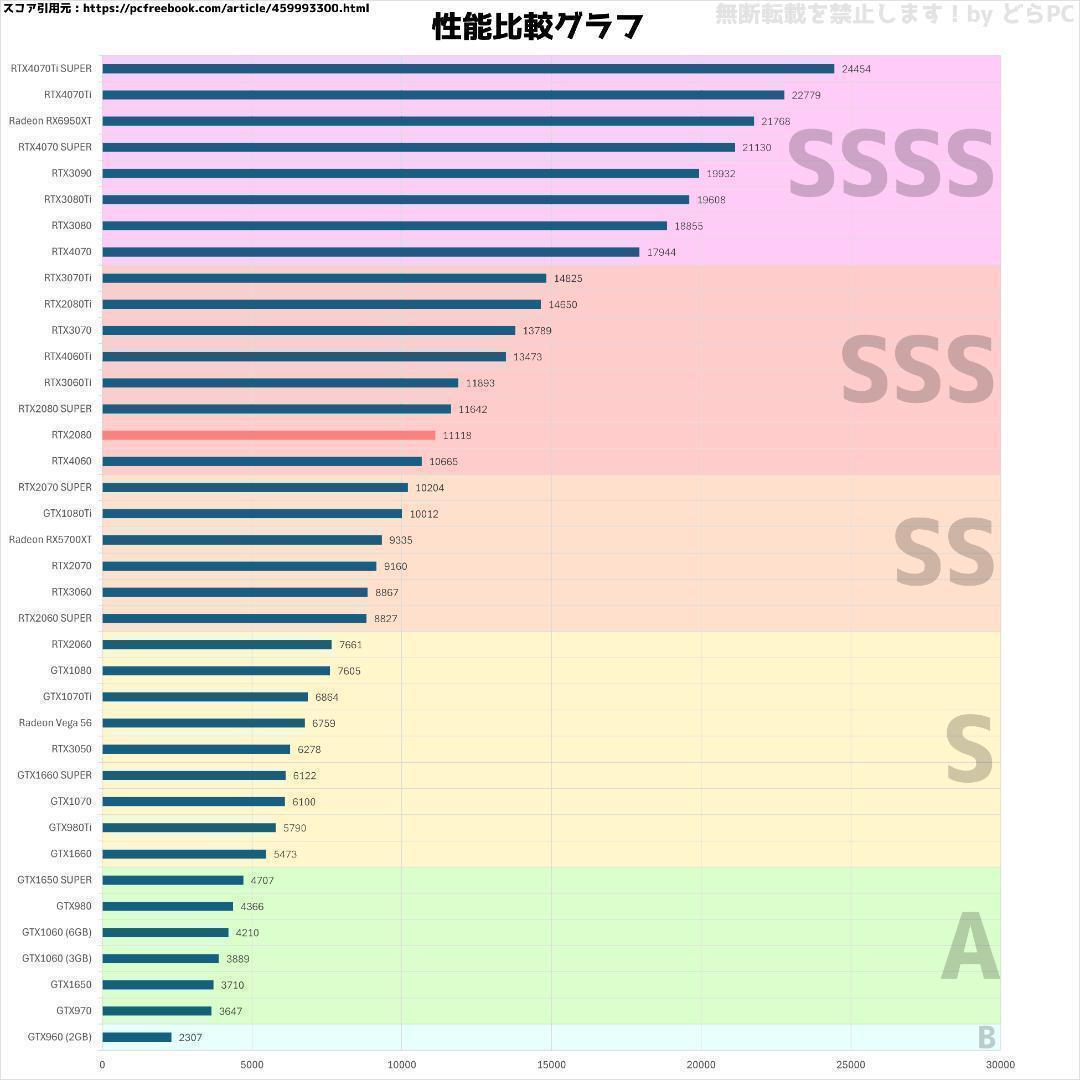 【新型ガレリア】Core i7 RTX2080 16GB 新品SSD搭載✨
