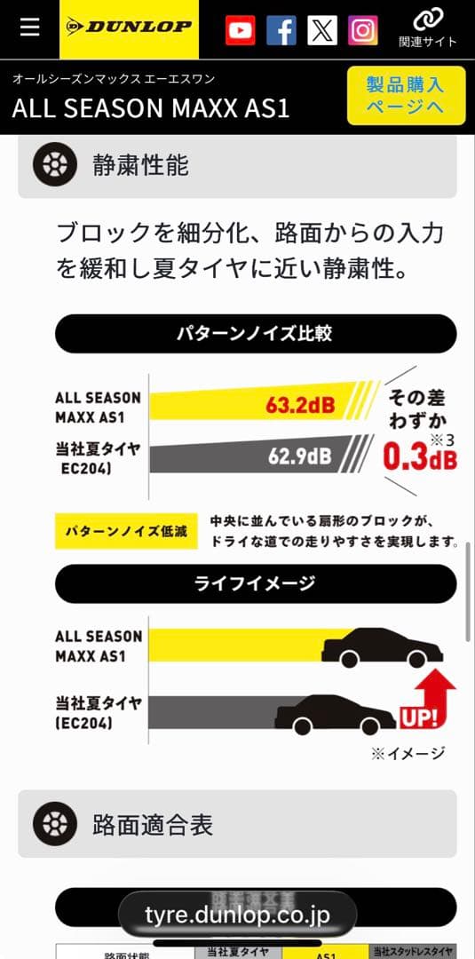 スズキ アルトワークス純正ホイール！ダンロップ オールシーズン付き！