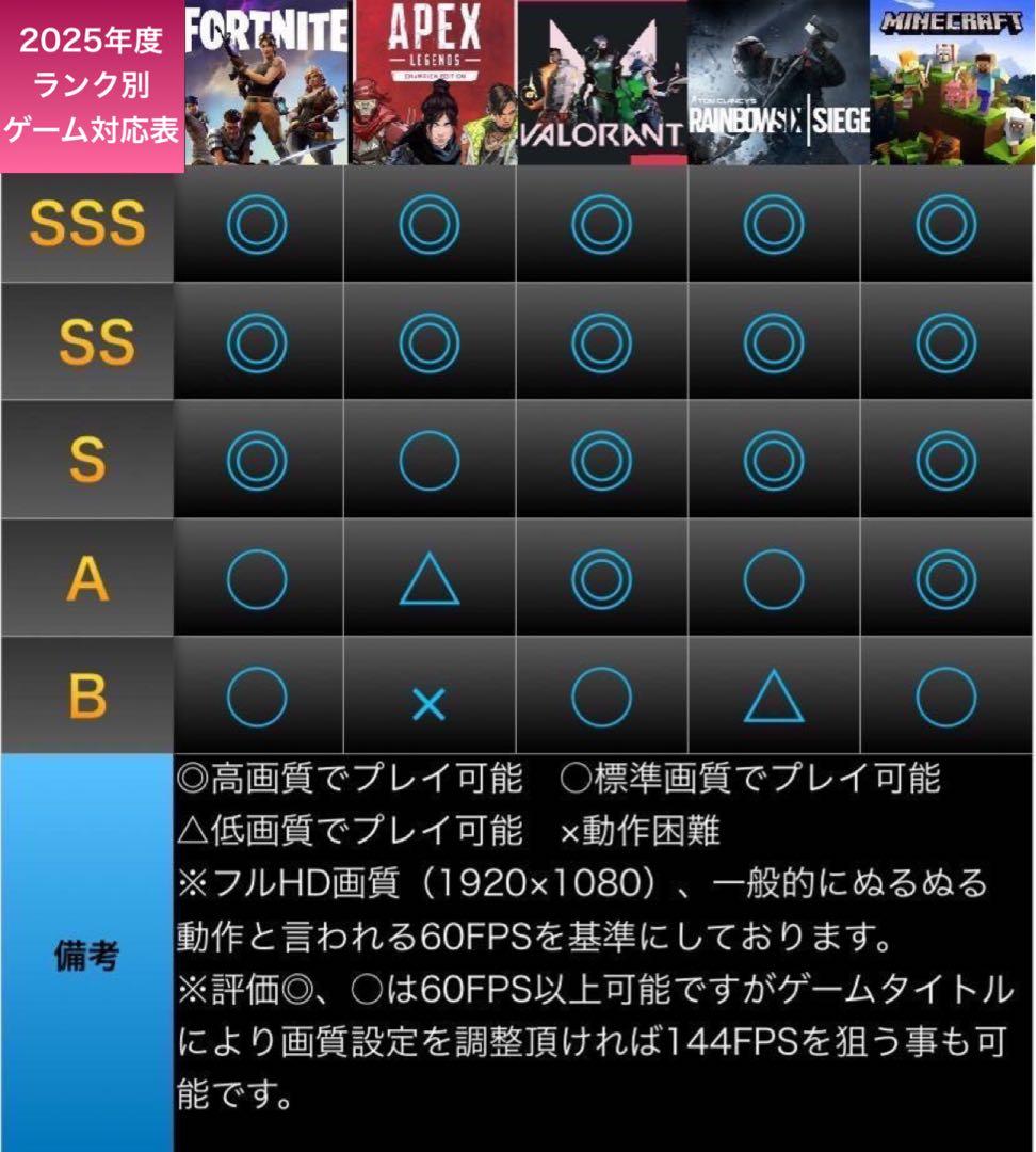 【即納激安PCフルセット】快適動作！SSS++ランク☆ゲーミングPCデビューにも