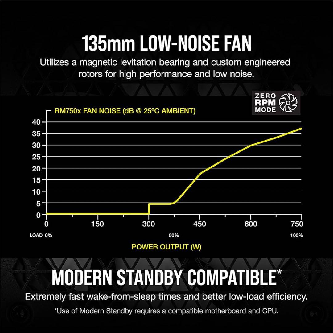 ★Corsair RM750x PC電源ユニット 750W 80PLUS