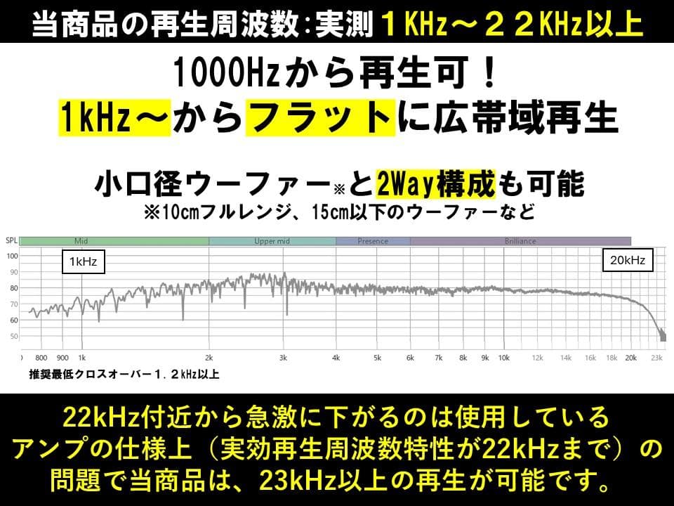 アドオン■高能率97dBホーンツイーター2個セット■ブラック/ゴールドGHK04