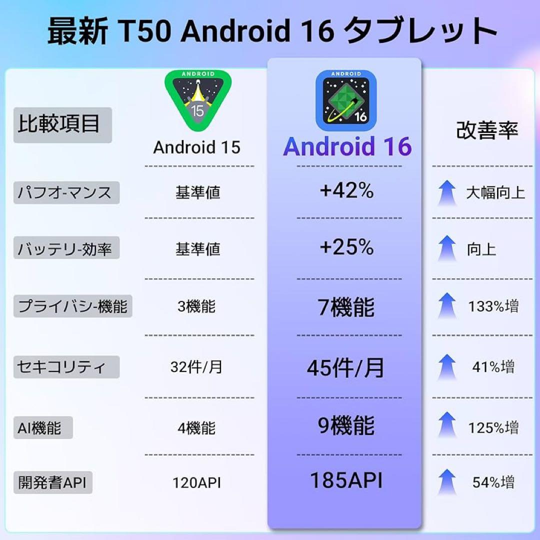 Tabwee T50 アンドロイドタブレット Wi-Fiモデル　顔認識