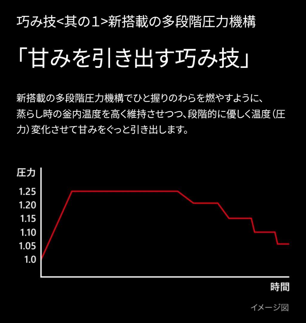 ■ご泡火炊き■家電GP受賞■TIGER土鍋圧力IH■料亭炊き最高級炊飯器■