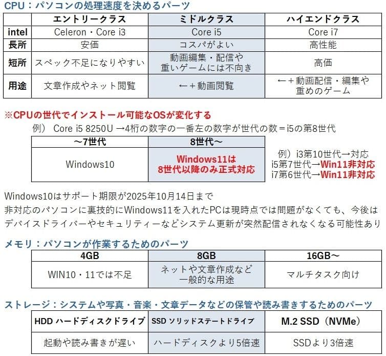 【i5第11世代】NEC ノートパソコン｜Windows11｜12.5型フルHD