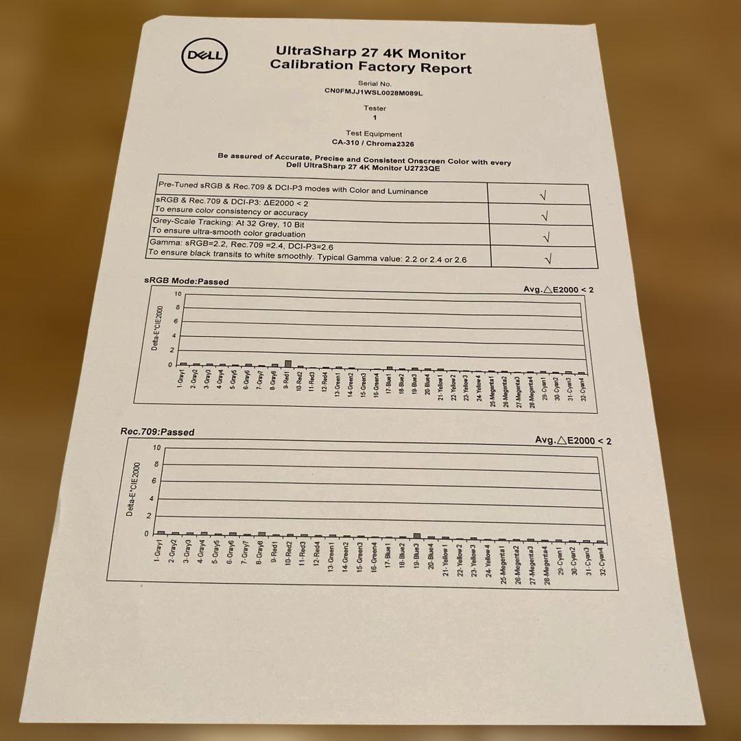 Dell 27インチ 4K モニター U2723QE