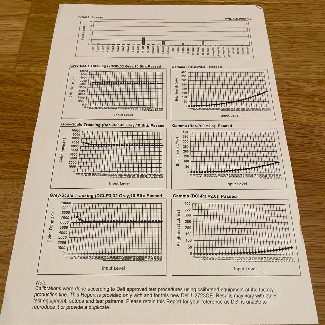 Dell 27インチ 4K モニター U2723QE