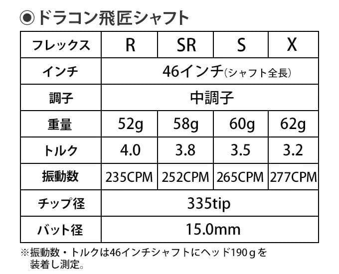 新品 キャロウェイ用スリーブ付き 三菱ケミカル製 ドラコン飛匠 シャフト