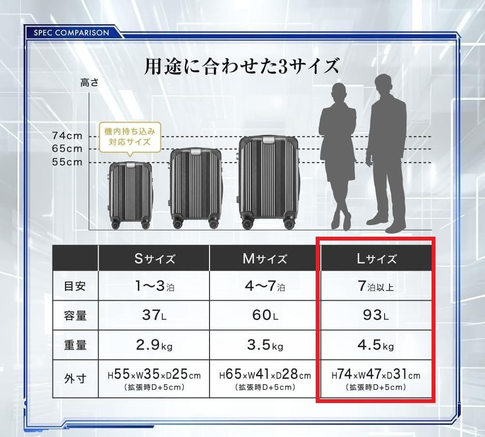 Ｉｎｎｏｖｅｌ Lサイズ Innovel イノベル スーツケース キャリーケース