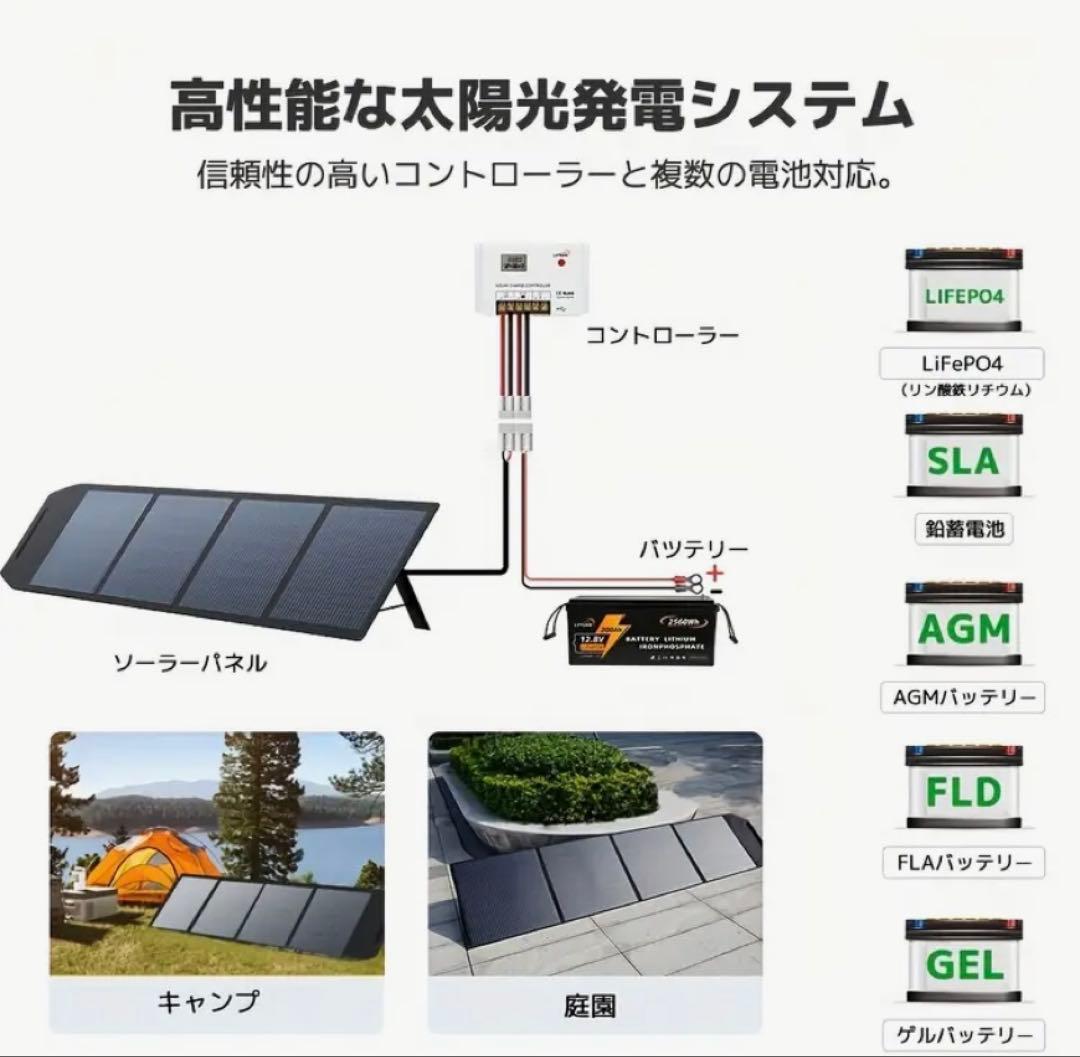 リョクエン200Wソーラーパネル➕20Aコントローラーセット 新品未使用品❣️