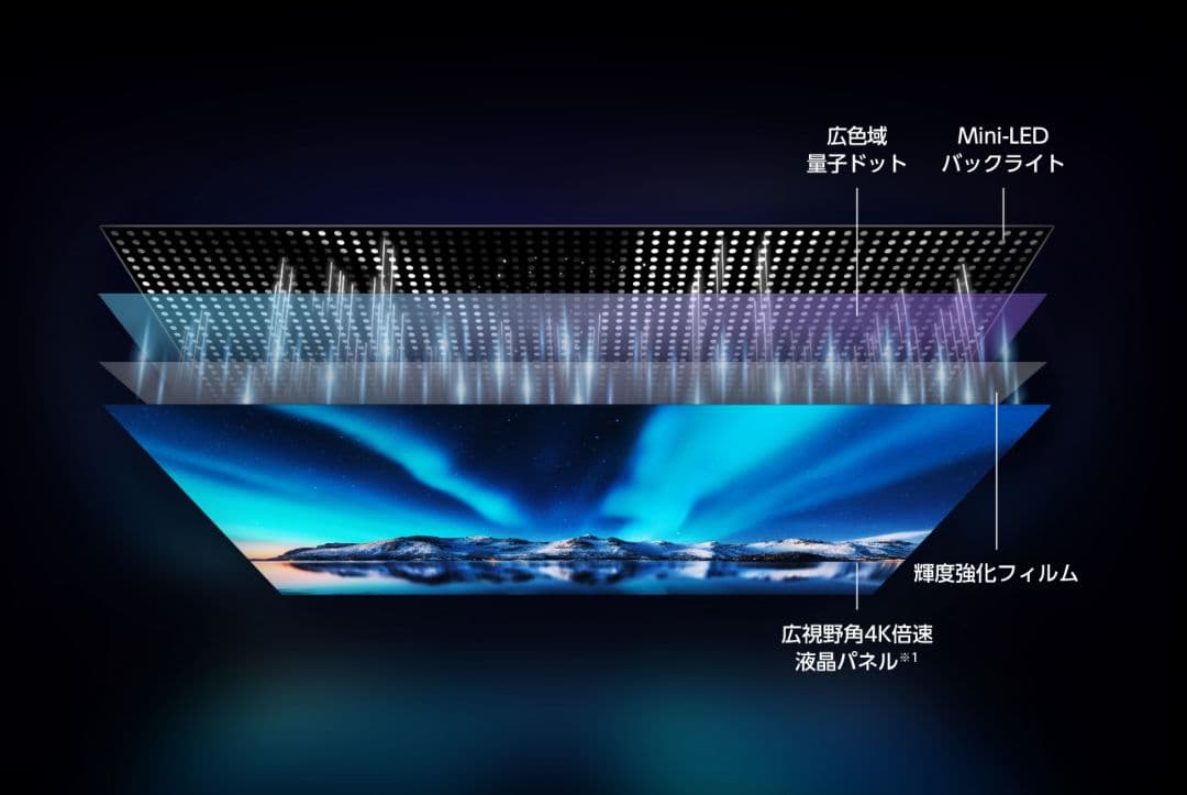 ハイセンスMiniLED4K液晶AIテレビ 55U7R　55インチ　最新モデル