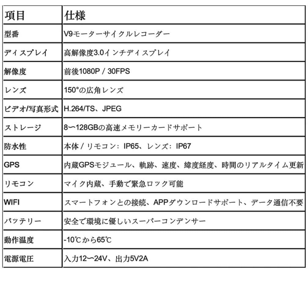 【特価】バイク用ドライブレコーダー 1080P150度防水 wifi gps対応