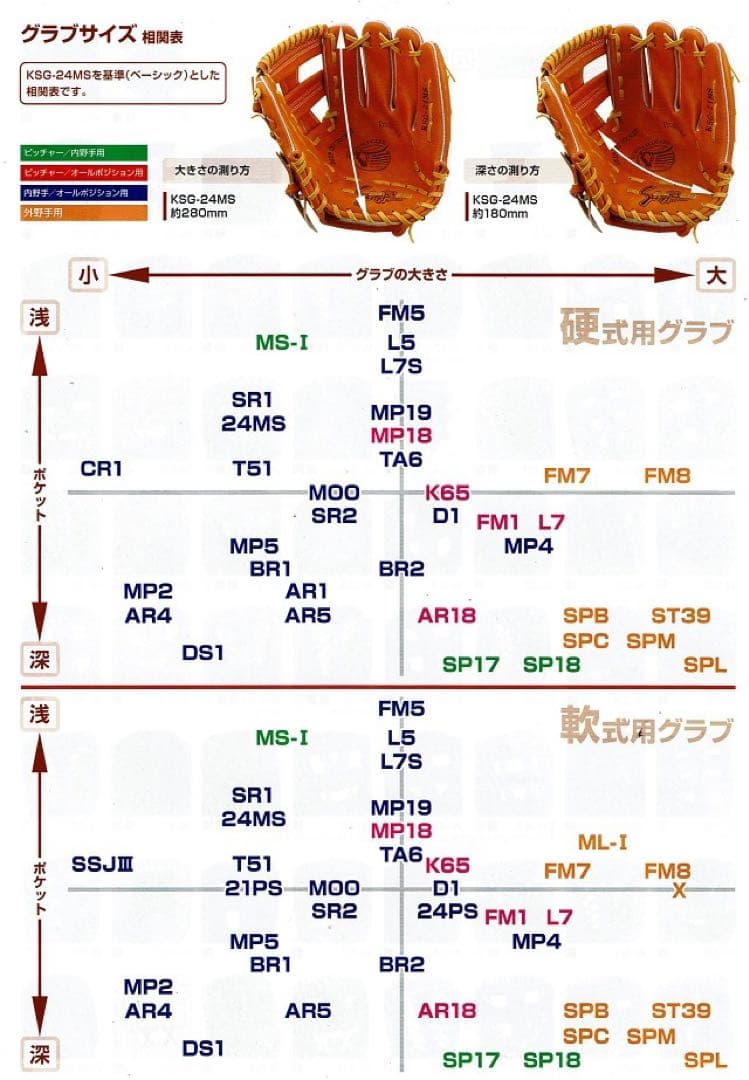 《新品/未使用》Slugger オーダーグローブ 軟式 内野手用 バーガンディ