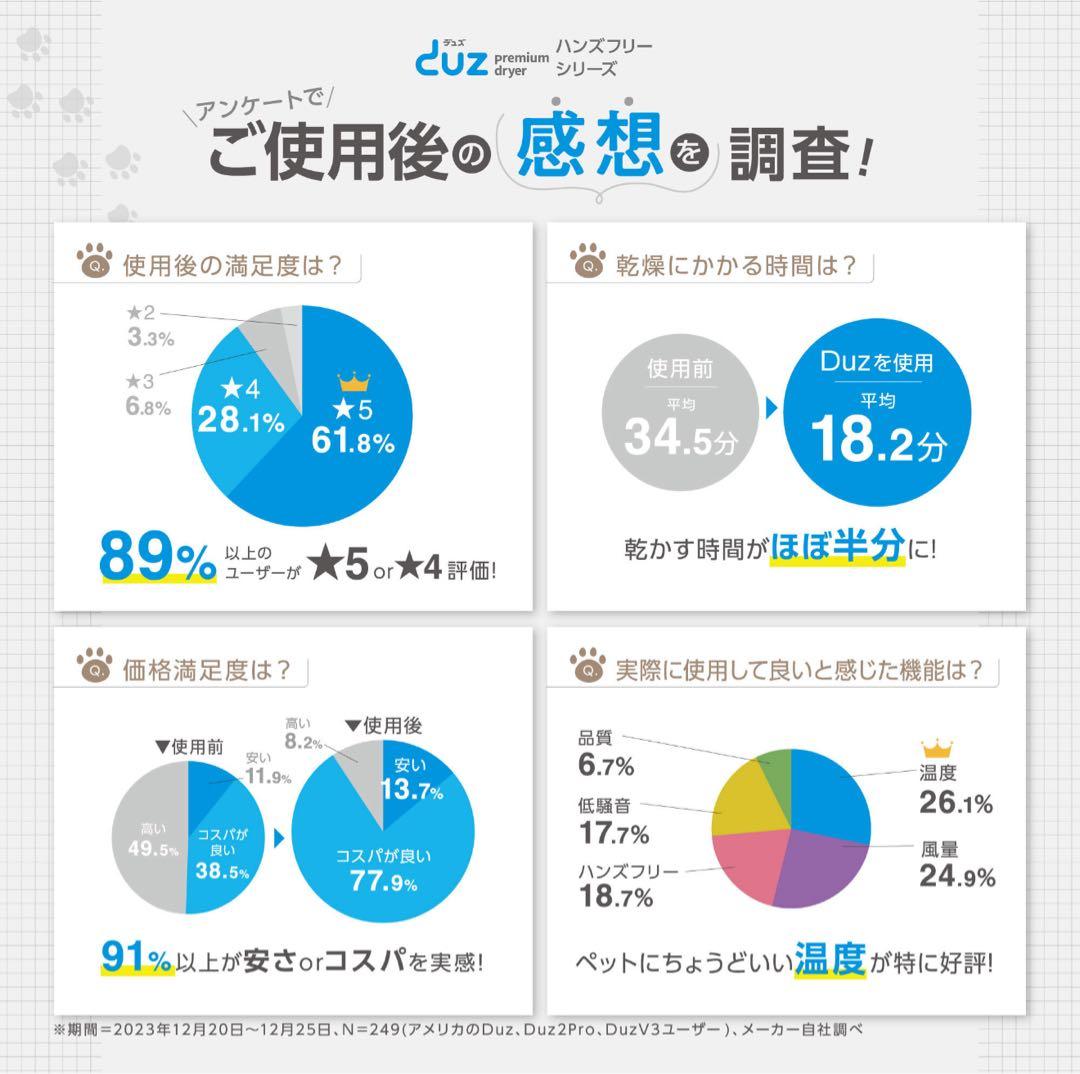 【送料込】DUZ ペット用ドライヤー
