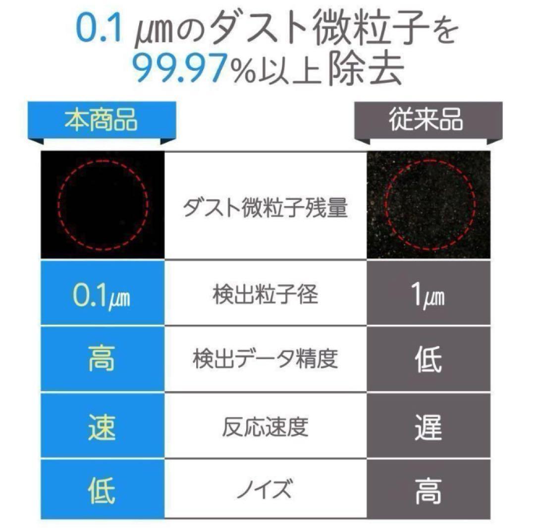空気清浄機 小型 消臭 省エネ 花粉 脱臭機 たばこ 除菌／