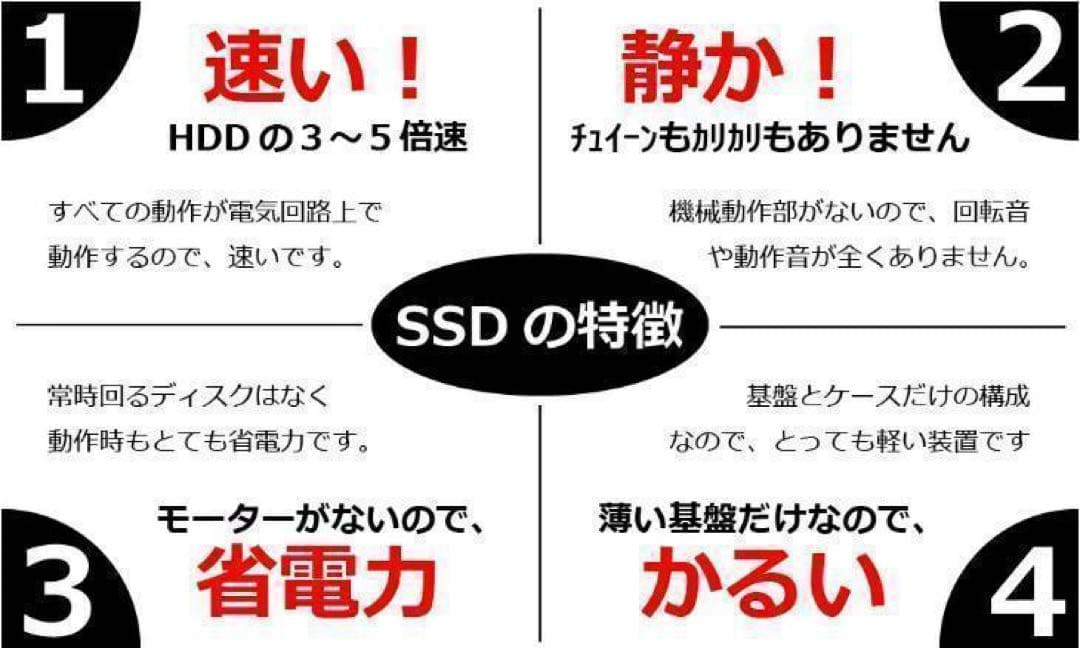 Core i7✨8世代✨SSD512GB✨32GB✨オフィス✨白✨ノートパソコン