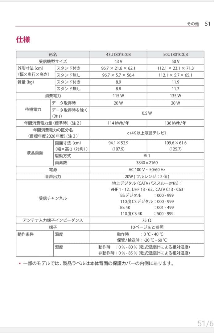 テレビ atsussy