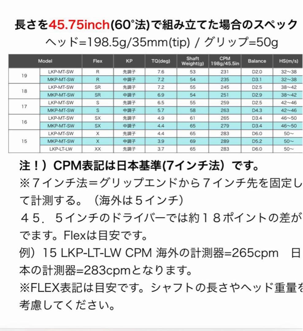 TPTGOLF 17 LKP MT SW テーラーメイド