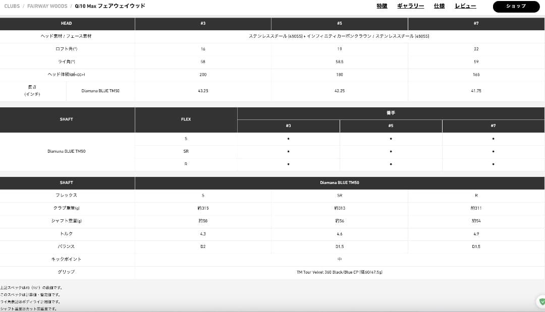 テーラーメイド Qi10 MAX フェアウェイウッド 7W シャフトS