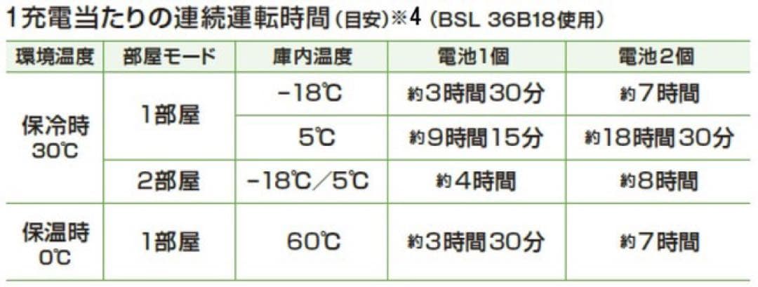 コードレス冷温庫 UL18DB(WMG) フォレストグリーン HiKOKI