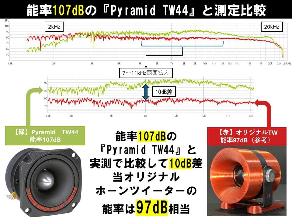 アドオン■高能率97dBホーンツイーター2個セット■ブラック/ブロンズGHK02