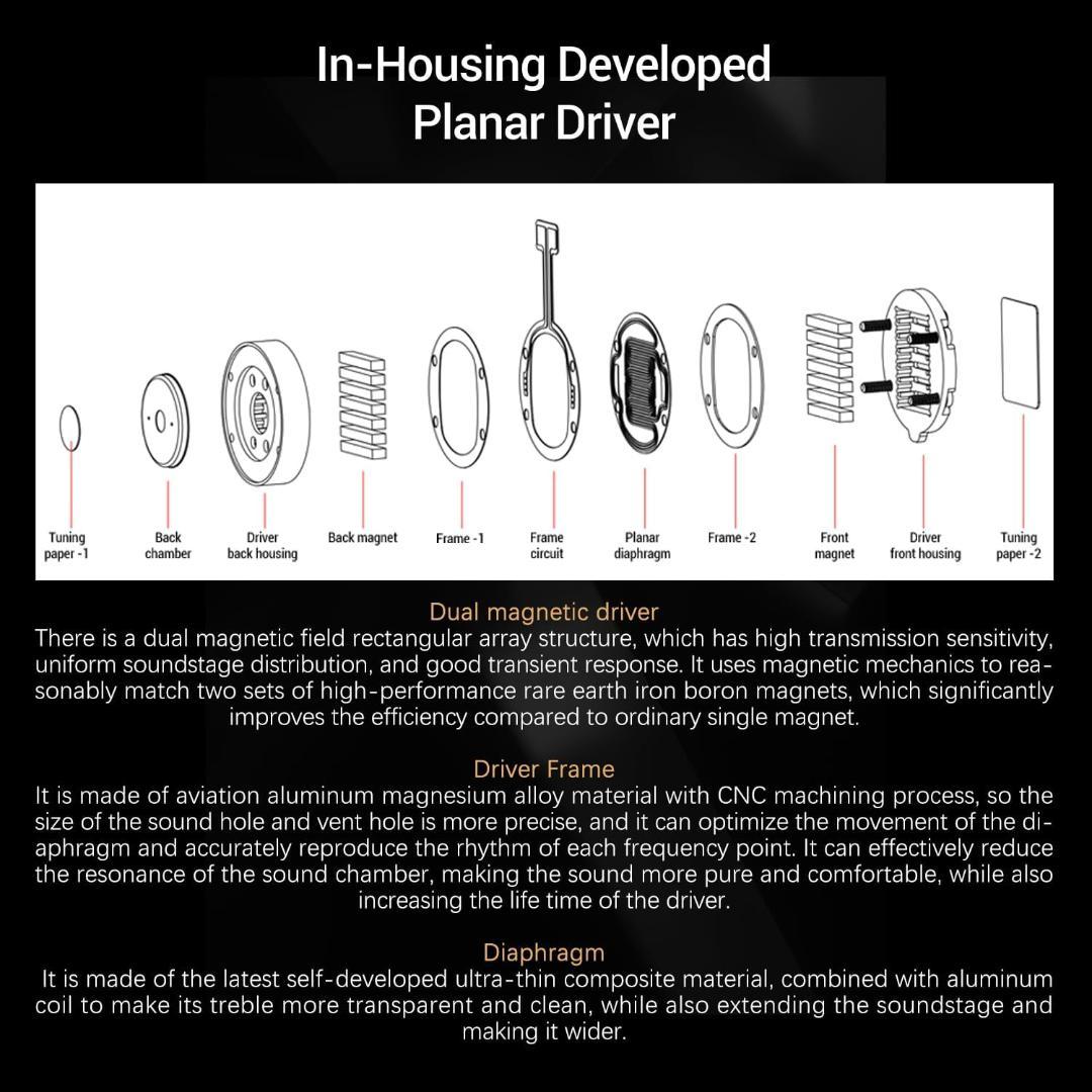 SIVGA Nightingale 有線イヤホン 中華イヤホン 平面駆動