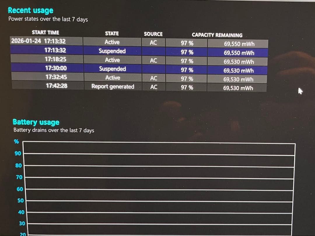 【ジャンク】Lenovo Yoga 7 14ARB7