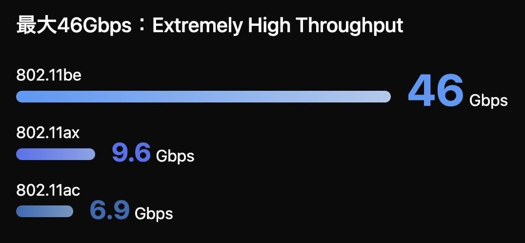 TP-Link Archer BE700 トライバンドルーターWiFi7