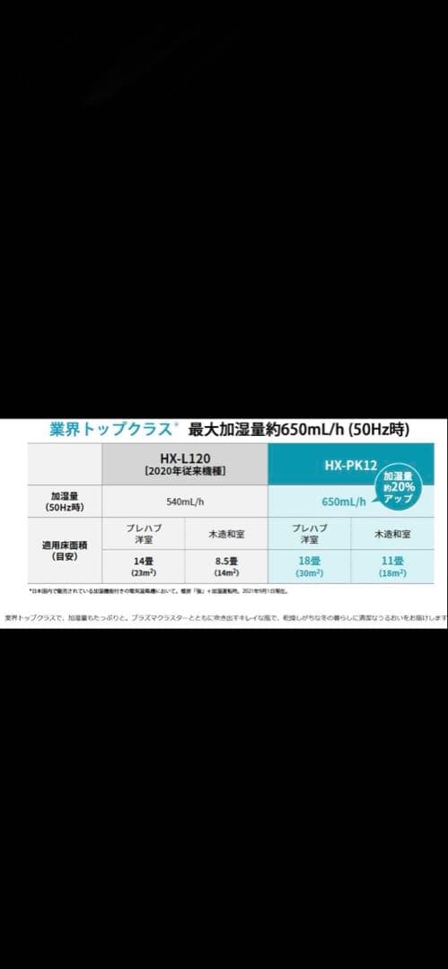 SHARP HX-PK12-W 加湿セラミックファンヒーター