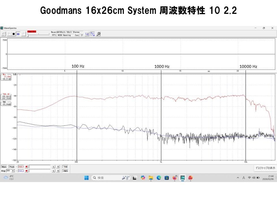 英国 GOODMANS ビンテージ16x26cm大口径アルニコフルレンジシステム