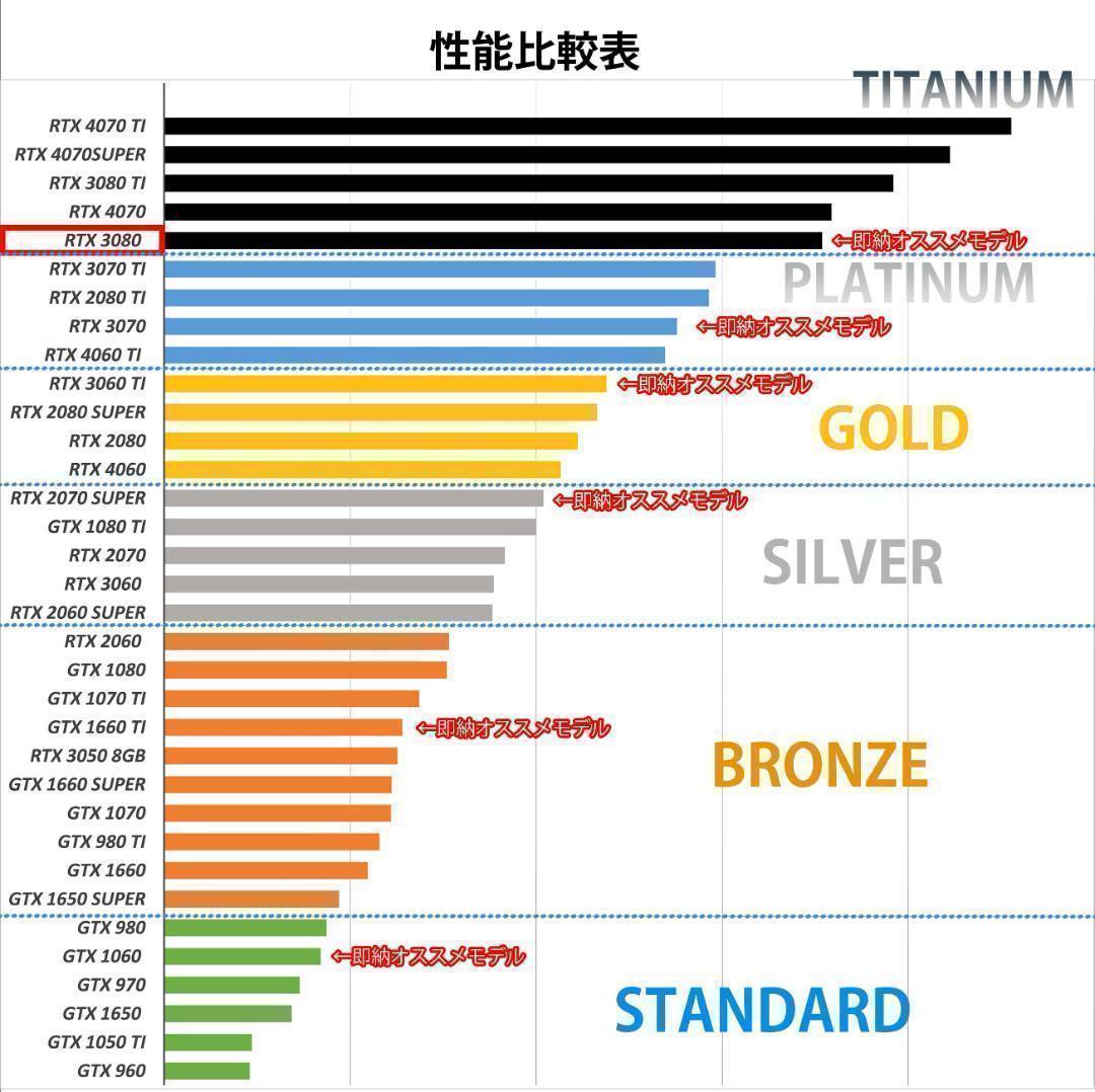 【TITANIUM】RTX3080 Ryzen7 ゲーミングPCフルセット3