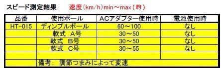 プロマーク　バッティング トレーナー変化球マシン軟式用