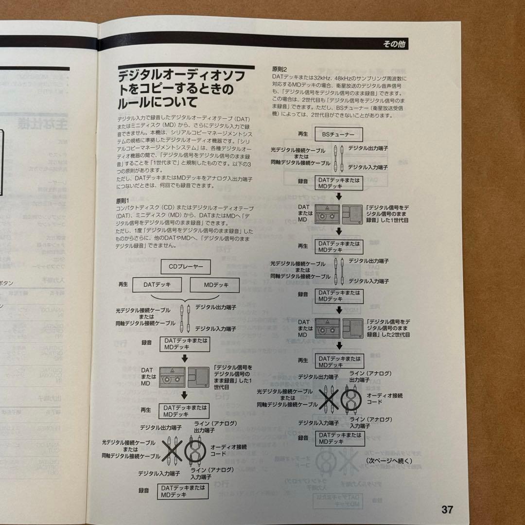 SONY/コンポ#5000シリーズ /ミニディスクデッキ/MDS-J3000