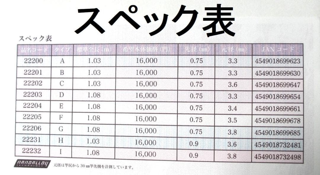 がまかつRe穂先 対応品 タイプE カーボン穂先 0.8～1.25(0207-1
