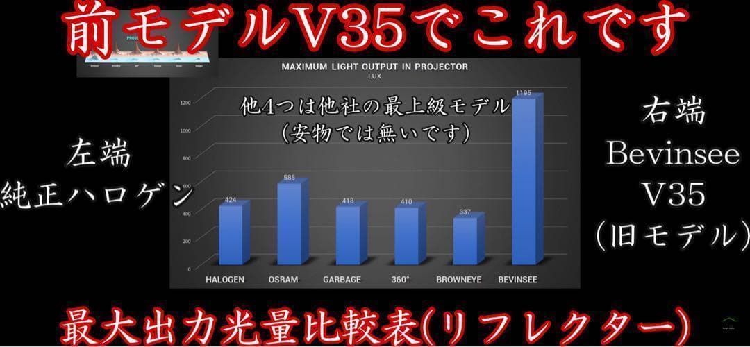 009 HB3 LED バルブ 国内最強！最新filp ヘッドライト Q7