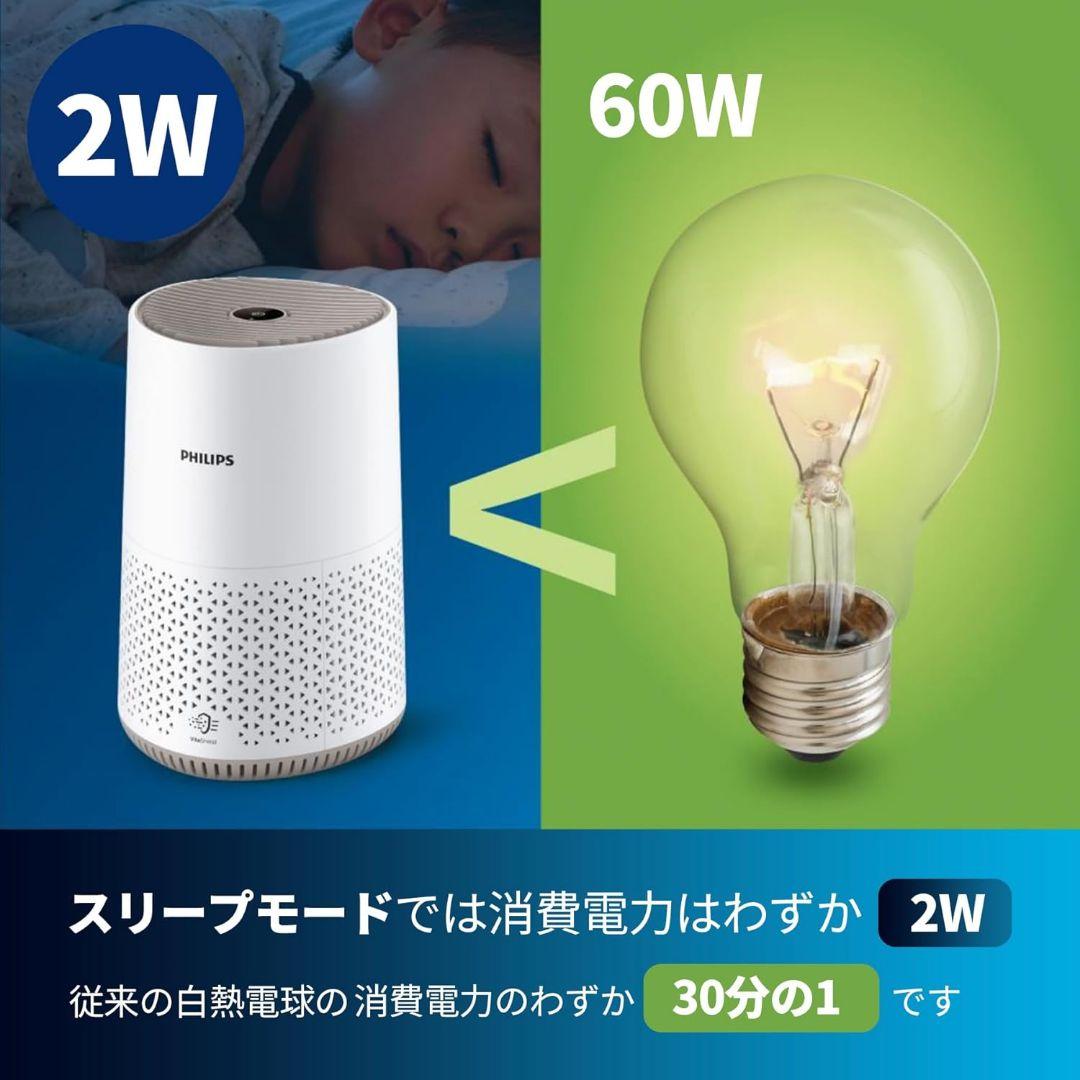 【 新品 未開封 】 フィリップス 空気清浄機 AC0650/10