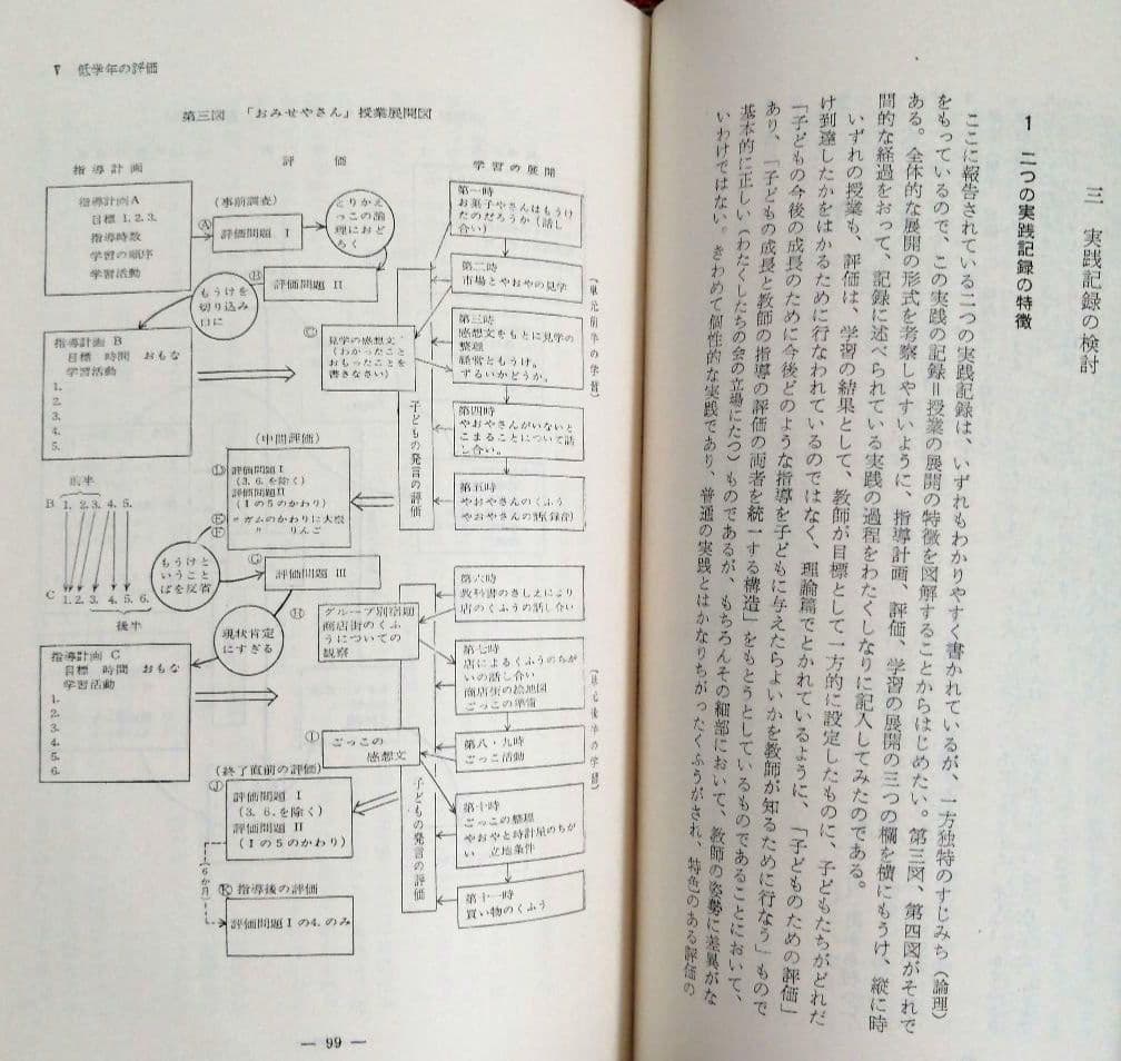 希少 初志の会 評価を生かす社会科指導 重松鷹泰 上田薫 長坂端午 TOSS