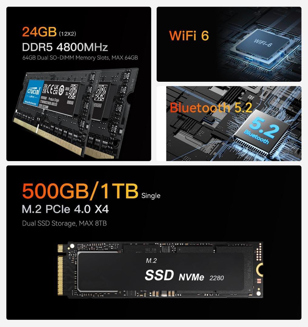 ミニPC Beelink EQR6 7735HS メモリ24GB SSD:1TB