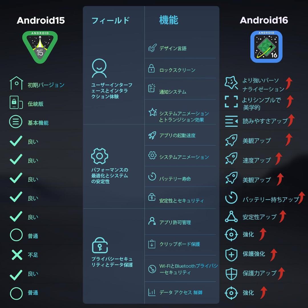 Android16 タブレット DOOGEE U11 11型セット AI搭載