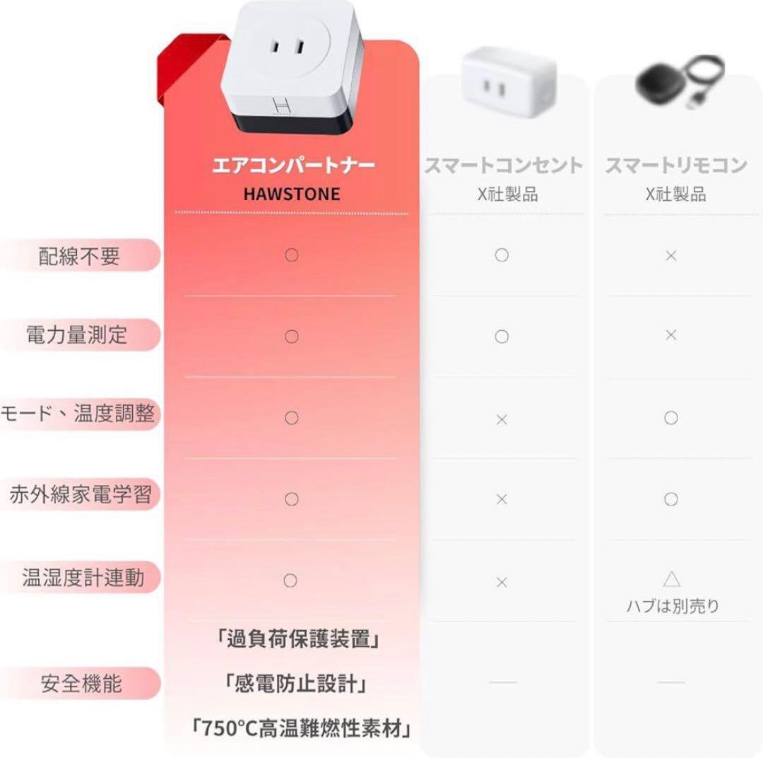 エアコンパートナー のみ　スマートプラグ スマートリモコン スマートホーム