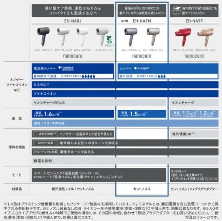 マ*コ様 Panasonic ヘアードライヤー ナノケア ノーブルグレー EH-