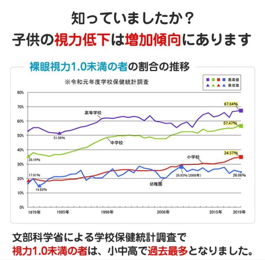 ブルーライトカット 有機ELテレビ 保護パネル 55インチ 3mm厚