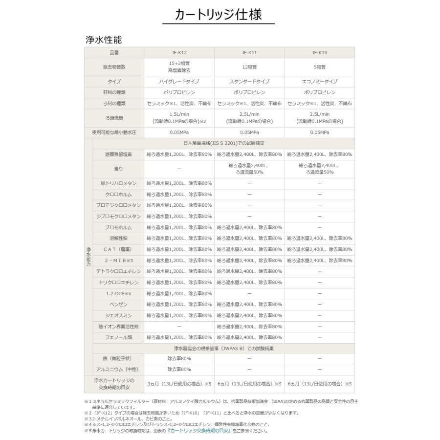 ☆未使用品☆INAX　交換用浄水カートリッジ　12物質除去　LIXIL　3本