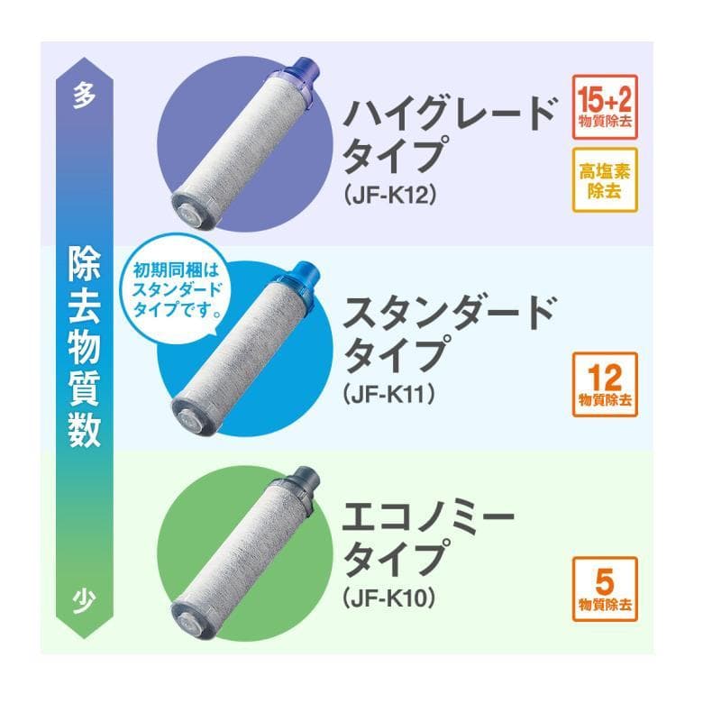 ☆未使用品☆INAX　交換用浄水カートリッジ　12物質除去　LIXIL　3本